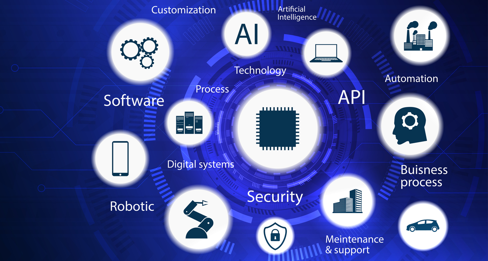 Systems & Digital Solutions